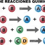 Diferencia entre síntesis y descomposición