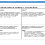 Diferencia entre sistémico y sistemático