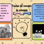 Diferencia entre soberanía interna y externa en sociología