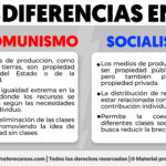 Diferencia entre socialismo y comunismo