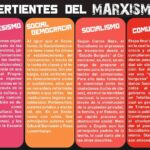 Diferencia entre socialismo y socialismo democrático