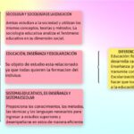 Diferencia entre sociología educativa y sociología de la educación