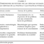 Diferencia entre sociología y ciencia política