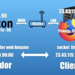 Diferencia entre socket y puerto