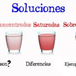 Diferencia entre solución saturada y sobresaturada
