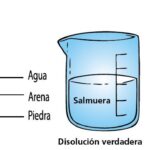 Diferencia entre solución verdadera y solución coloidal