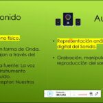 Diferencia entre sonido y voz