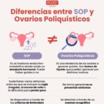 Diferencia entre SOP y POS