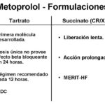 Diferencia entre succinato y tartrato