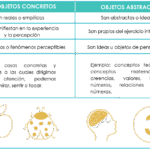 Diferencia entre sujeto y objeto