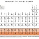 Diferencia entre sulfamidas y azufre