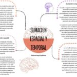 Diferencia entre suma temporal y espacial