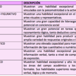 Diferencia entre superdotados y talentosos