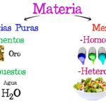 Diferencia entre sustancia pura y mezcla