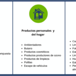 Diferencia entre sustancias volátiles y no volátiles