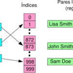 Diferencia entre tabla hash y diccionario