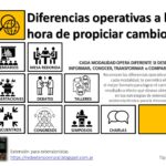 Diferencia entre taller seminario simposio y conferencia