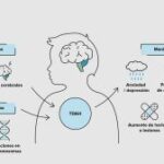 Diferencia entre TDA y TDAH