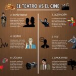 Diferencia entre teatro y cine