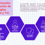 Diferencia entre tecnología educativa y tecnología de la información
