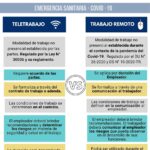 Diferencia entre teletrabajo y trabajo remoto