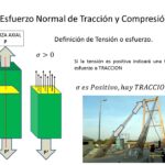 Diferencia entre tensión de tracción y tensión de compresión