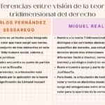 Diferencia entre teoría y derecho