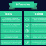 Diferencia entre tesis e hipótesis