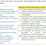 Diferencia entre tesis y trabajo de investigación