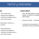 Diferencia entre texto y discurso