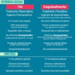 Diferencia entre TID y esquizofrenia