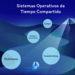 Diferencia entre tiempo compartido y multitarea