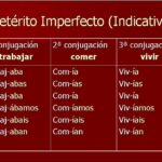 Diferencia entre tiempo y aspecto