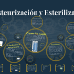 Diferencia entre tindalización y pasteurización