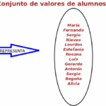 Diferencia entre tipo de entidad y conjunto de entidades