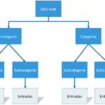 Diferencia entre tipología y taxonomía