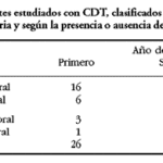 Diferencia entre tiroglobulina y antitiroglobulina