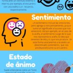 Diferencia entre tono y estado de ánimo