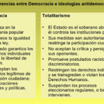 Diferencia entre totalitarismo y autoritarismo