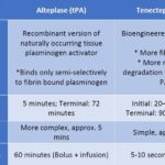 Diferencia entre tPA y TNK