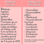 Diferencia entre trabajador social y consejero