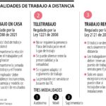 Diferencia entre trabajo remoto y teletrabajo
