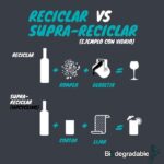 Diferencia entre upcycle y reciclar