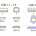 Diferencia entre USB 2.0 y 3.0