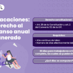 Diferencia entre vacaciones anuales y vacaciones personales