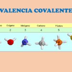 Diferencia entre valencia y covalencia