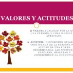 Diferencia entre valores y actitudes