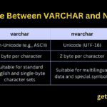 Diferencia entre varchar y nvarchar
