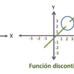 Diferencia entre variación continua y discontinua