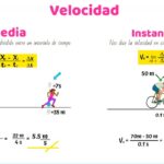 Diferencia entre velocidad media y velocidad media